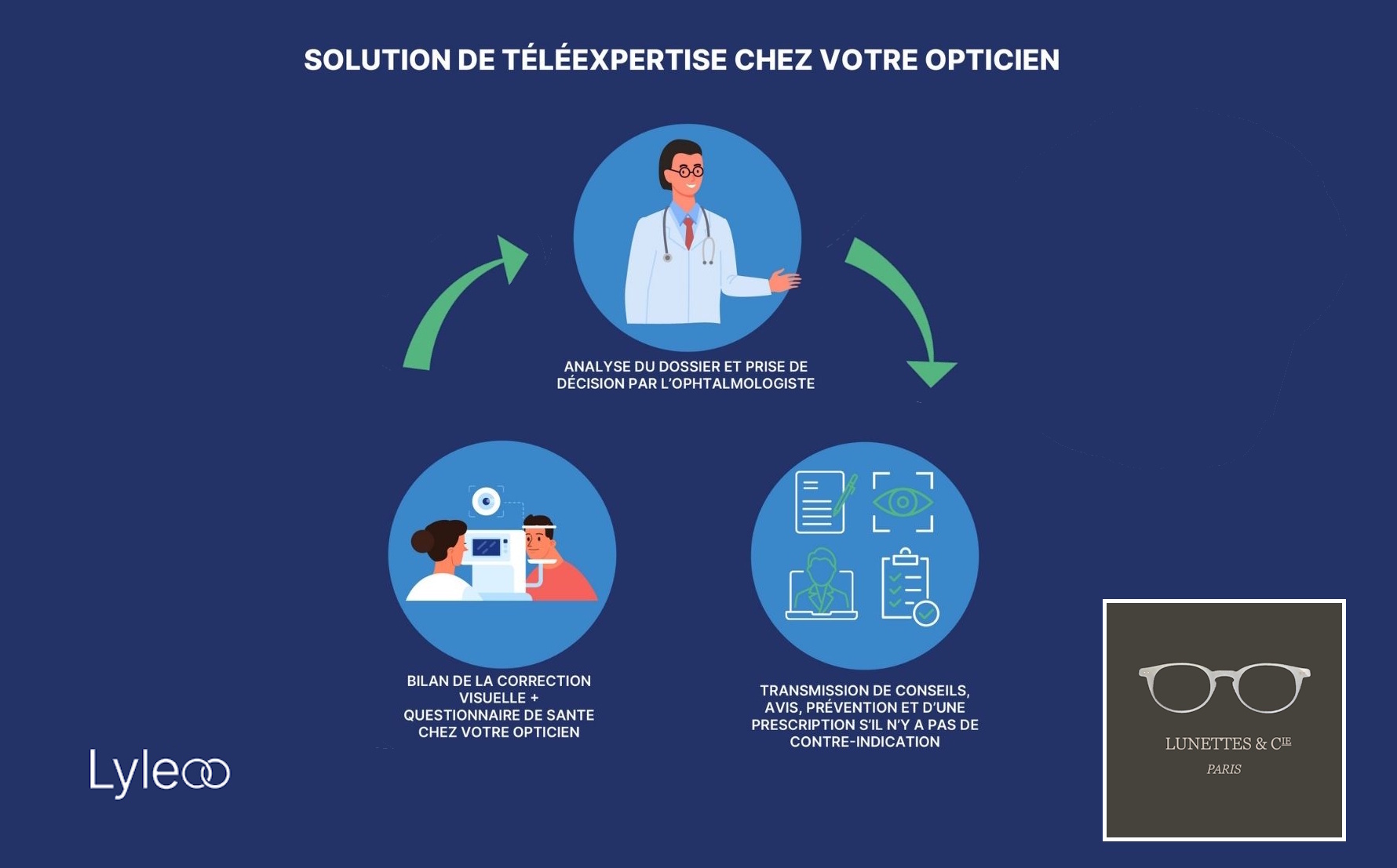 La téléexpertise débarque chez Lunettes & Cie Paris